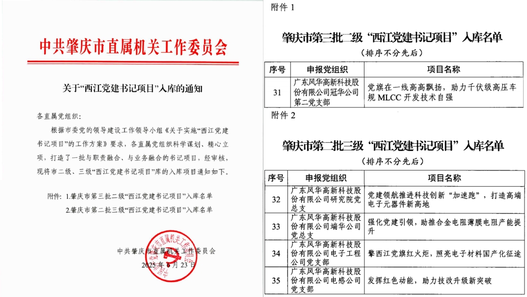 “書記項目”再發(fā)力：黨委把舵、支部揚帆、黨員劃槳、群眾助航——風華高科五個黨組織項目入選“西江黨建書記項目”入庫名單