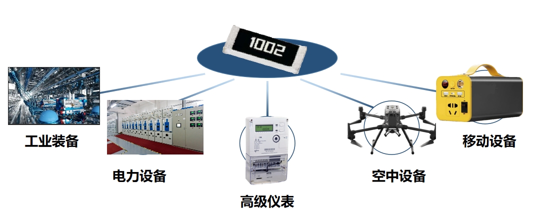 產(chǎn)品推介|風華高科TB系列薄膜電阻提供智能計量高精度解決方案