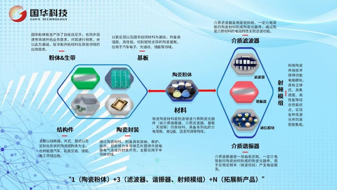 風華高科國華公司以微波陶瓷全鏈條技術賦能數(shù)字時代：材料筑基，匠心造器