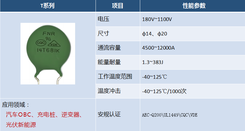 風(fēng)華高科車規(guī)級(jí)壓敏電阻：以卓越性能，護(hù)航汽車電子安全